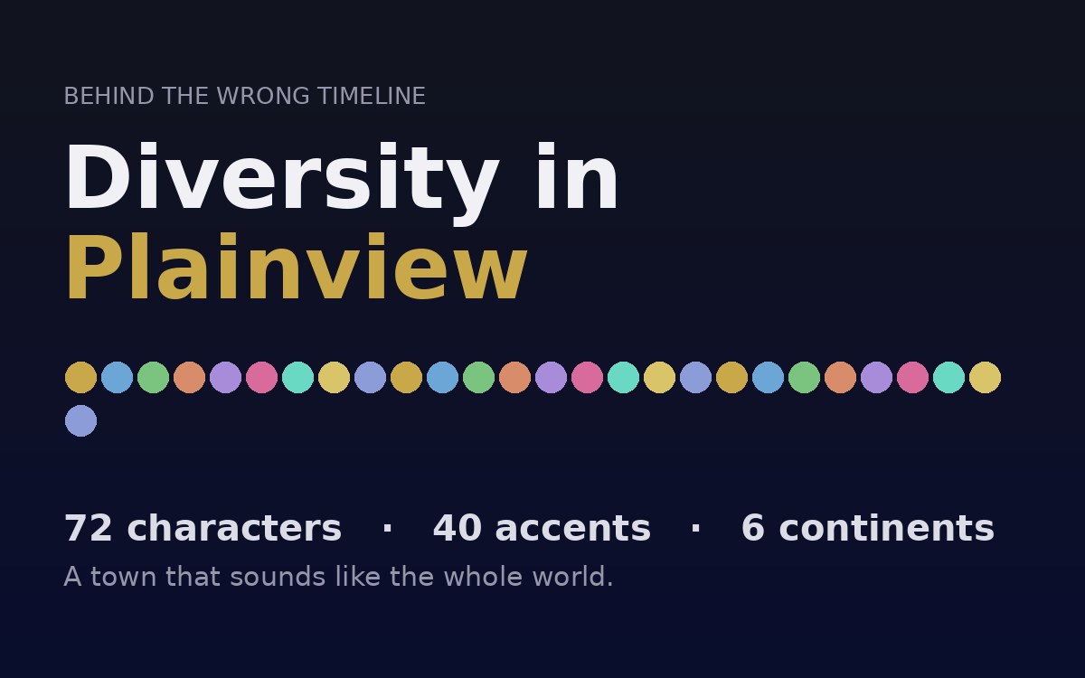 Diversity in Plainview